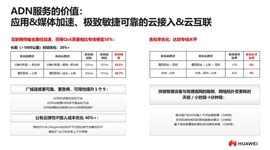 華為云顧炯炯：應(yīng)用傳送網(wǎng)絡(luò)(ADN)，重新定義云原生時代的媒體網(wǎng)絡(luò)