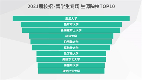 搜狐暢游+牛客網(wǎng)：注重團隊建設(shè)，科學篩選人才