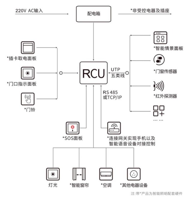 雷士照明智慧酒店照明解決方案