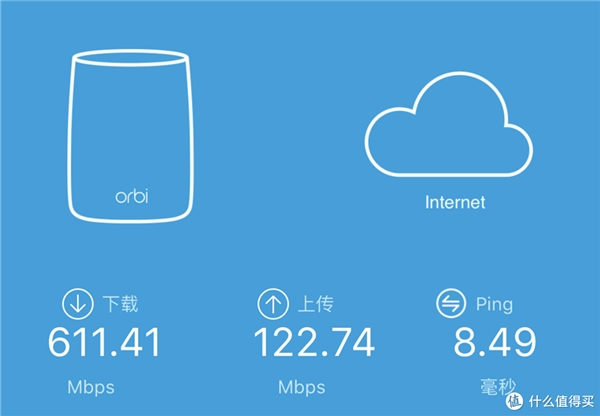 Mesh組網(wǎng)就能一勞永逸？路由器選購(gòu)還是要看這些參數(shù)