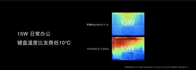 科技再現(xiàn)千年華彩，榮耀MagicBook V 14以10.7億色屏幕再現(xiàn)兵馬俑色彩