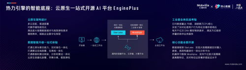 AI，讓增長變簡單：匯量科技官宣朱小強加盟，發(fā)布全域營銷云產(chǎn)品矩陣「熱力引擎」