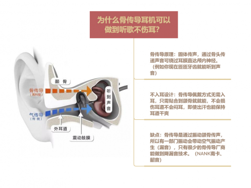 不入耳耳機(jī)是什么體驗？南卡runner pro2骨傳導(dǎo)非凡體驗