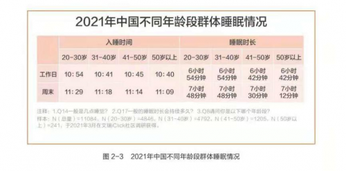 水星家紡發(fā)布《白皮書》，助力國民健康睡眠