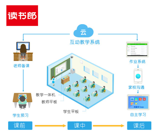 教育硬件賽道迎機遇，讀書郎打造多品類AI產(chǎn)品矩陣