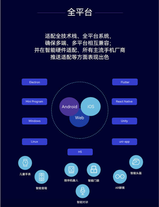 融云 IM+RTC+X“全”通信解決方案，賦能全平臺(tái)、多語言開發(fā)者