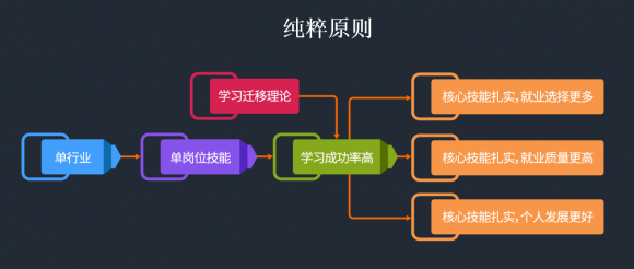 匯眾教育推出不凡V10.0產(chǎn)品 接軌企業(yè)及學(xué)員需求