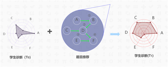 智慧教學(xué)場景開放實驗室在京啟動 愛學(xué)習(xí)攜手智源探索AI+教育創(chuàng)新平臺