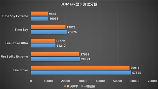 令人驚嘆的游戲體驗(yàn)，藍(lán)寶石RX 6900 XT 風(fēng)冷版毒藥開箱