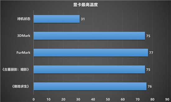 令人驚嘆的游戲體驗(yàn)，藍(lán)寶石RX 6900 XT 風(fēng)冷版毒藥開箱