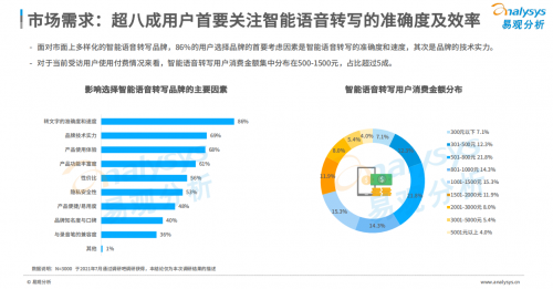 訊飛聽見榮登榜首《2021中國智能語音轉(zhuǎn)寫工具行業(yè)洞察》報告發(fā)布