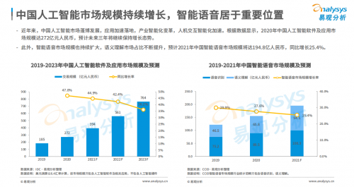 訊飛聽見榮登榜首《2021中國智能語音轉(zhuǎn)寫工具行業(yè)洞察》報告發(fā)布