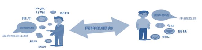 卓思：蒼天已死，黃天當(dāng)立——從標(biāo)準(zhǔn)質(zhì)量管理邁向全渠道客戶體驗(yàn)管理