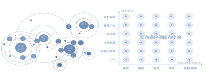 卓思：蒼天已死，黃天當(dāng)立——從標(biāo)準(zhǔn)質(zhì)量管理邁向全渠道客戶體驗(yàn)管理