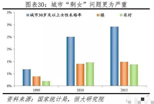 知名個(gè)人成長(zhǎng)作家張德芬：90%的離婚不是因?yàn)槌鲕?/></p><p style=