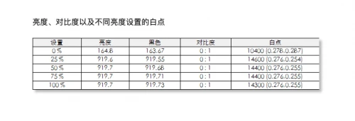 4K液晶索尼X95J vs 三星 MiniLED QN85A，兩大顯示技術巔峰對決誰能占據上風？