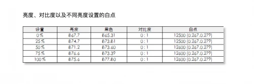 4K液晶索尼X95J vs 三星 MiniLED QN85A，兩大顯示技術巔峰對決誰能占據上風？