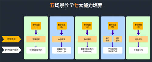 匯眾教育“注定不凡”成都站發(fā)布會推出V10.0新產(chǎn)品