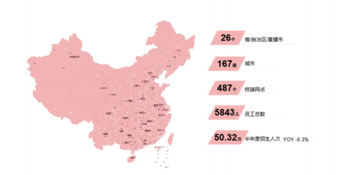 開元教育堅(jiān)持技術(shù)變革 使在線教育用戶數(shù)量再創(chuàng)新高