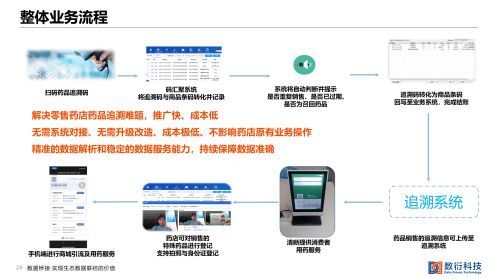 數(shù)衍科技藥品全生命周期智慧監(jiān)管亮相2021藥品數(shù)智發(fā)展大會(huì)