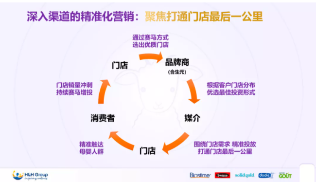 合生元羊奶粉亮相2021中國(guó)羊奶粉大會(huì)！解讀B&C共贏，質(zhì)量增長(zhǎng)之道！