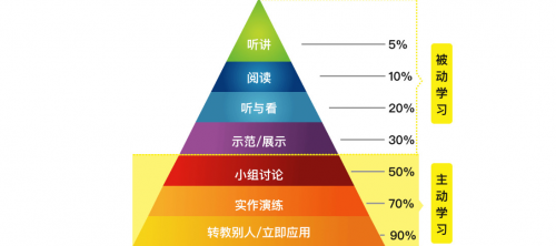 微淼商學(xué)院砥礪前行 ， 新晉風(fēng)向的標(biāo)桿