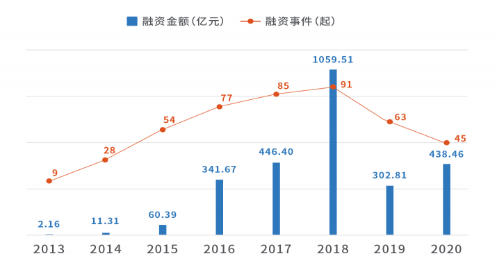 天眼查大數(shù)據(jù)：廣州新能源汽車相關(guān)企業(yè)數(shù)量最多，位居全國第一