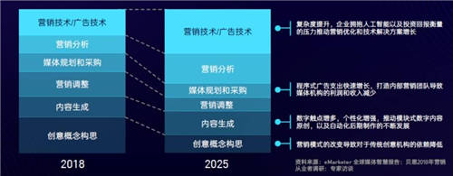 SaaS和云計(jì)算，能否打開匯量科技的增長空間？