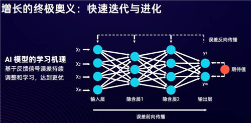 SaaS和云計(jì)算，能否打開匯量科技的增長空間？