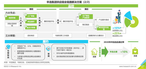 艾瑞報告透露的秘密：掌握供應鏈的辛巴辛選，或預示著直播電商的新格局