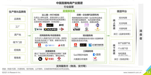 艾瑞報告透露的秘密：掌握供應鏈的辛巴辛選，或預示著直播電商的新格局