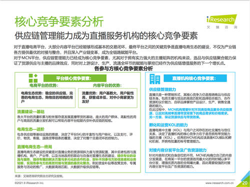 艾瑞報告透露的秘密：掌握供應鏈的辛巴辛選，或預示著直播電商的新格局