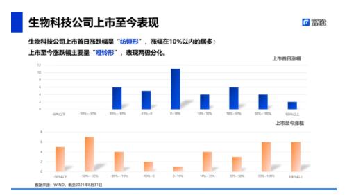 富途ESOP：18A生物科技企業(yè)估值如何計(jì)算