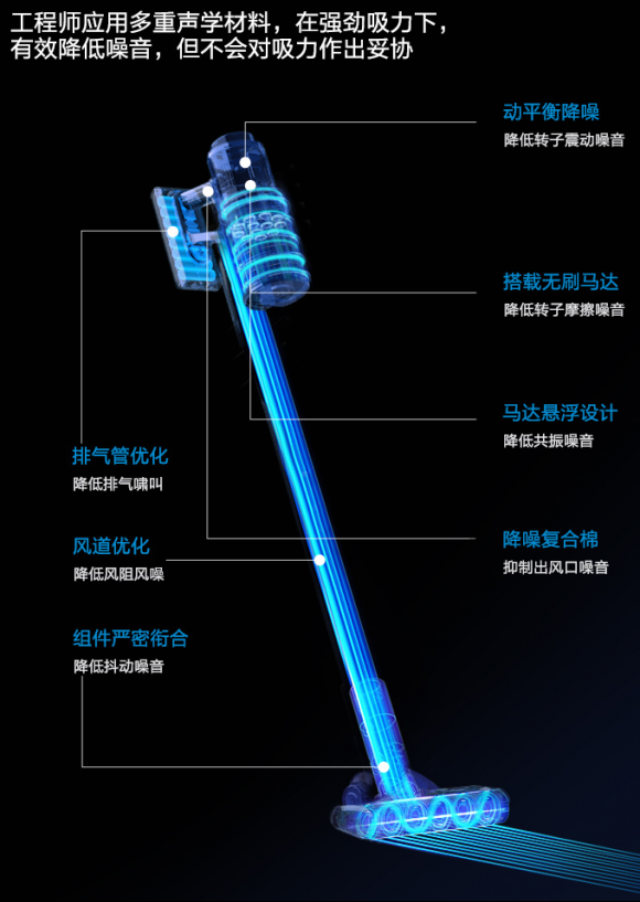 吸塵器哪個(gè)牌子好？根據(jù)需求下手絕對(duì)有必要！