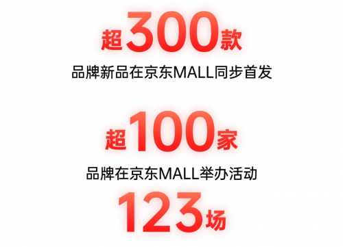 西安城市新地標 全國首家京東MALL累計成交額破1.5億