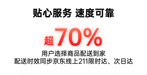 西安城市新地標 全國首家京東MALL累計成交額破1.5億