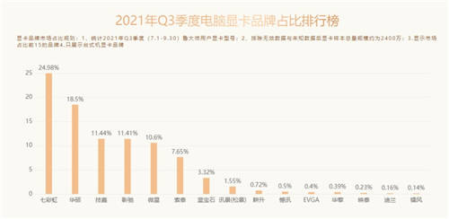 魯大師Q3季度硬件報(bào)告：最強(qiáng)CPU易主！新增筆記本榜單