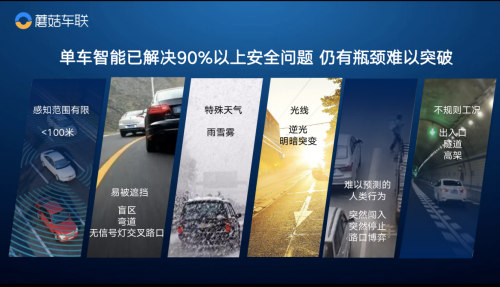 蘑菇車聯(lián)CTO郭杏榮：“單車智能+車路協(xié)同”是自動駕駛落地最優(yōu)解