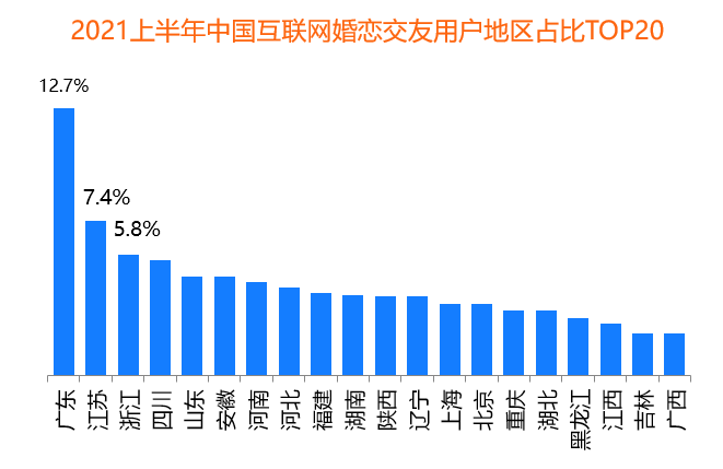 95后成“主力軍” 百合佳緣28.5%活躍用戶市場份額居首