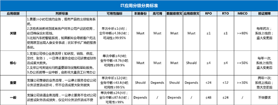 限電令當前，企業(yè)IT如何做好應(yīng)對？