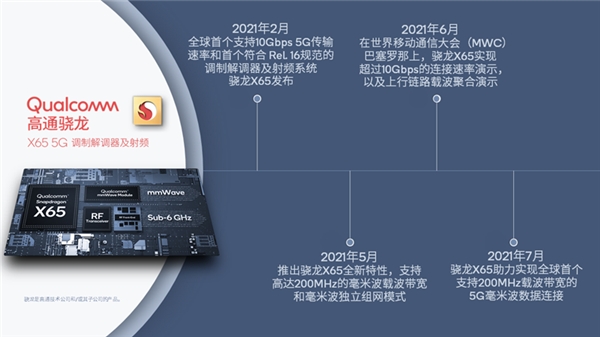 高通致力于推動全球5G生態(tài)發(fā)展，提供5G解決方式是重中之重