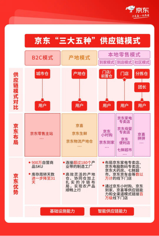 全面發(fā)力即時(shí)零售 京東手機(jī)“小時(shí)購(gòu)”更快服務(wù)消費(fèi)者換新需求