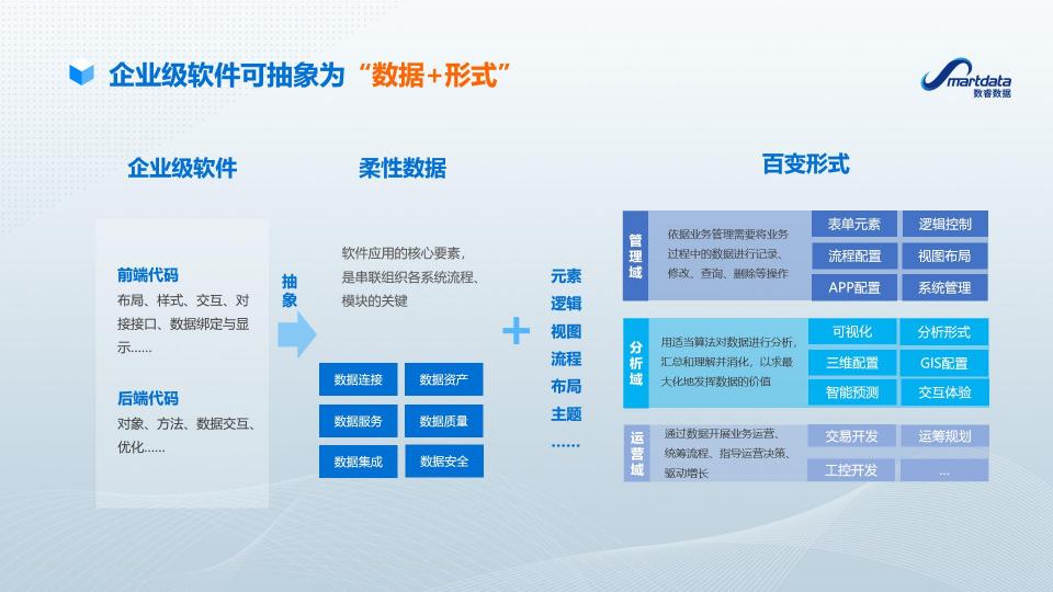 南京數(shù)睿數(shù)據(jù)CTO張超：企業(yè)級(jí)無代碼開發(fā) 新思路 新模式 新動(dòng)能