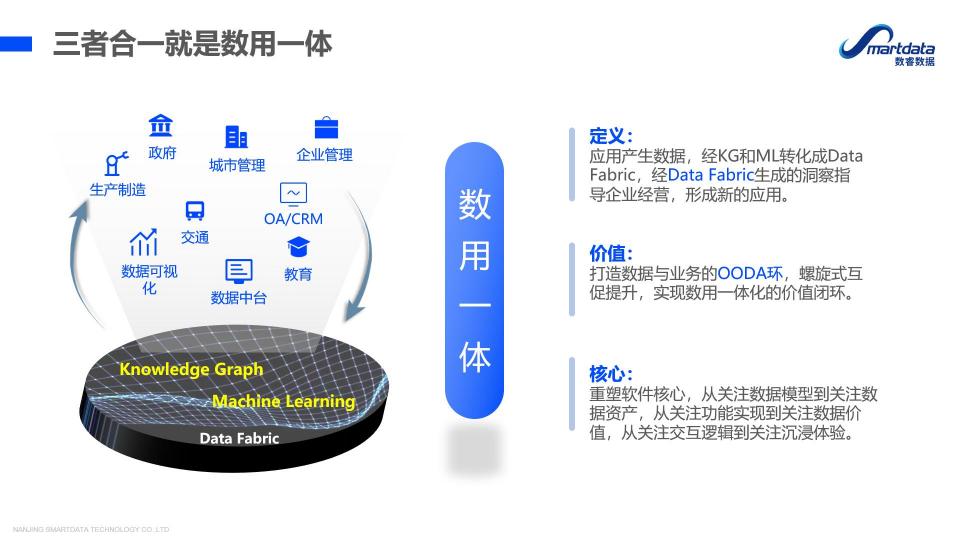 南京數(shù)睿數(shù)據(jù)CTO張超：企業(yè)級(jí)無代碼開發(fā) 新思路 新模式 新動(dòng)能