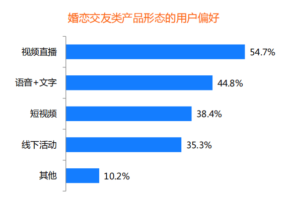 裝機(jī)量、收入份額均領(lǐng)先 百合佳緣順應(yīng)行業(yè)趨勢(shì)贏得市場(chǎng)