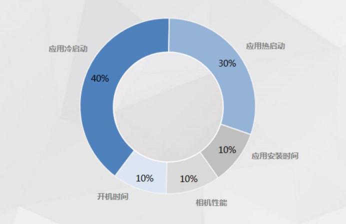 三星Galaxy Z Fold3 5G獲泰爾實驗室抗老化認證 One UI 3功不可沒