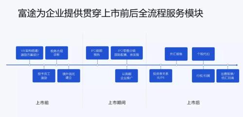 富途ESOP研討會(huì)：擬上市企業(yè)股權(quán)激勵(lì)實(shí)務(wù)問題解析