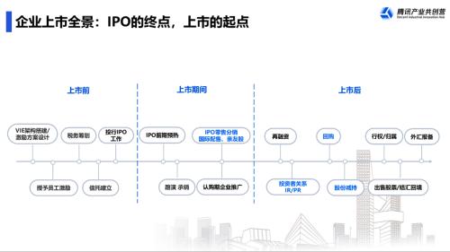 富途ESOPx騰訊：擬上市企業(yè)IPO前要關(guān)注哪幾件事？