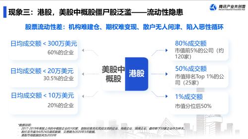 富途ESOPx騰訊：擬上市企業(yè)IPO前要關(guān)注哪幾件事？