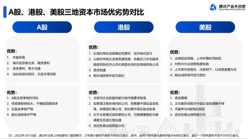 富途ESOPx騰訊：擬上市企業(yè)IPO前要關(guān)注哪幾件事？